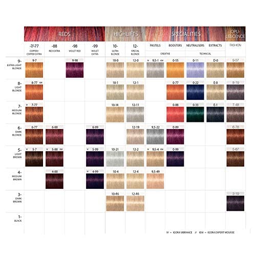 Schwarzkopf Professional - Tintura permanente para el cabello Igora Royal, tono 8-77, color rubio claro cobre, 2.11 onzas (60 g)