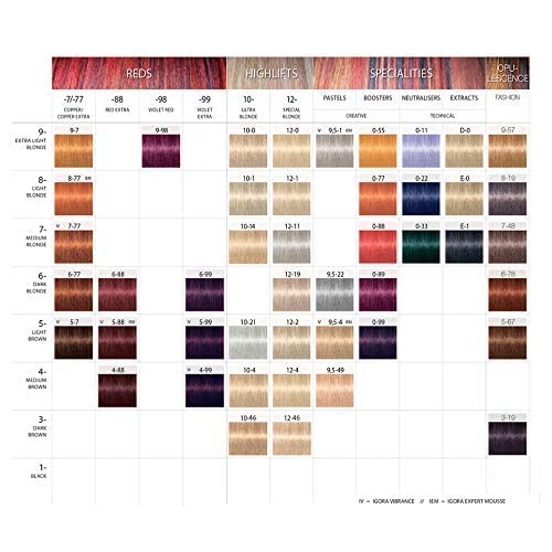Schwarzkopf Professional - Tintura permanente para el cabello Igora Royal, tono 8-77, color rubio claro cobre, 2.11 onzas (60 g)
