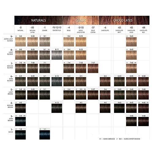 Schwarzkopf Professional - Tintura permanente para el cabello Igora Royal, tono 8-77, color rubio claro cobre, 2.11 onzas (60 g)